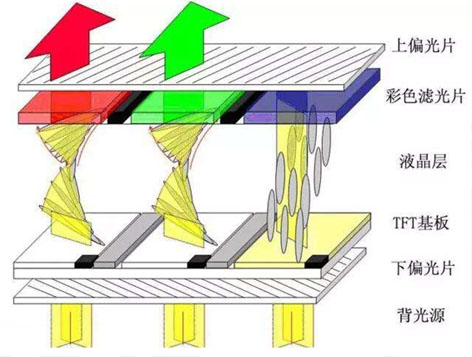 液晶拼接屏原理
