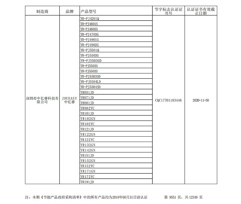 中億睿節能采購清單