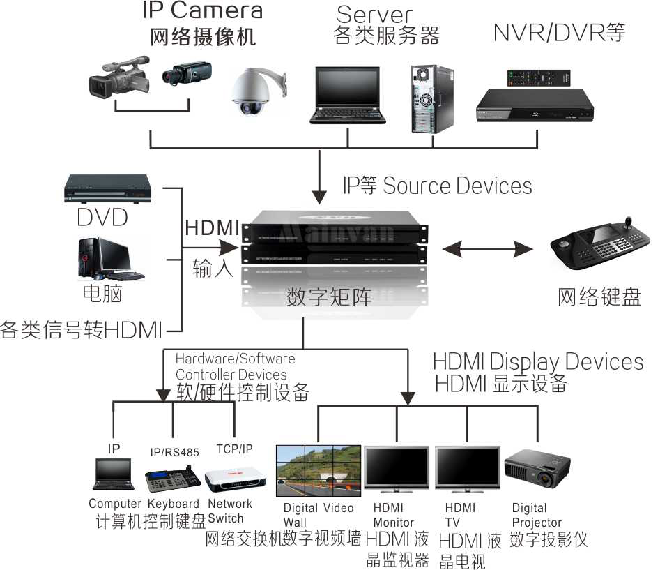 產品應用原理圖