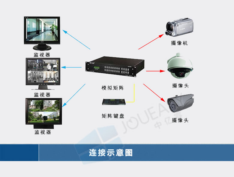 49寸液晶監視器